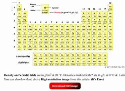 Image result for Density On Periodic Table