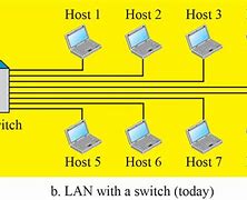 Image result for Host Network