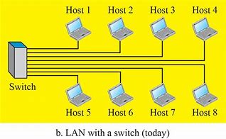 Image result for Random Access in Computer Network