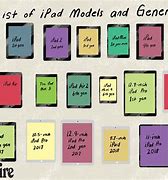 Image result for iPad Best