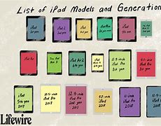 Image result for iPad Generations
