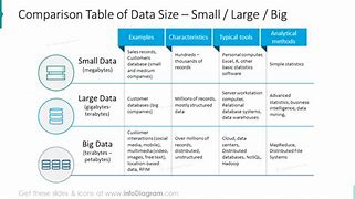 Image result for All Data Sizes Largest to Smallest