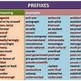 Image result for Constructed Prefixes