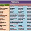 Image result for 2nd Grade Prefixes