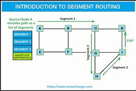 Image result for Segment Routing