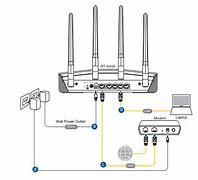 Image result for WiFi 6 Router