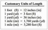 Image result for Inches/Feet Yards Miles