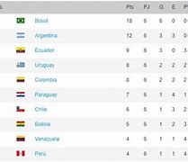 Image result for South America World Cup Qualifiers 2026