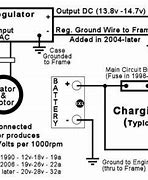 Image result for Battery Lid Charge Markings