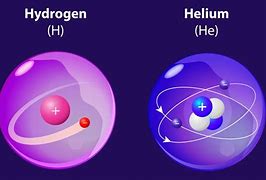 Image result for Hydrogen and Helium Atoms