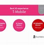 Image result for Mint Mobile vs Verizon Coverage