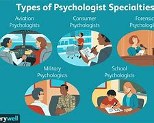 Image result for What Do You Learn in Psychology