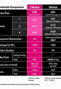 Image result for Verizon Mobile Data Plans