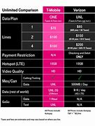 Image result for Wireless Plans Comparison