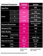 Image result for Cheapest Verizon Plan