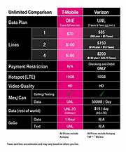 Image result for Verizon Cell Plans Prices