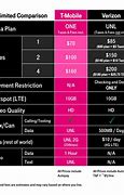 Image result for New Verizon Unlimited Plans