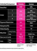 Image result for Verizon Wireless 4G Plans