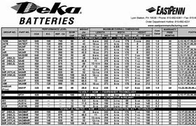 Image result for Deka AGM Battery Chart