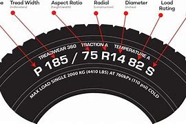 Image result for Tire Code