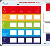 Image result for Continuous Improvement Board Template