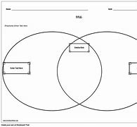 Image result for Compare and Contrast Activities