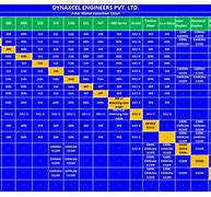 Image result for Metal Screw Size Chart