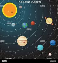 Image result for Solar System Orbit Clip Art