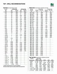 Image result for Printable Drill Bit Tap Charts