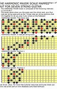 Image result for Harmonic Major Scale Guitar