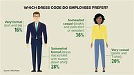 Image result for Inappropriate Work Dresses