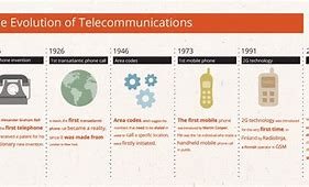 Image result for Telecommunicating