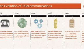 Image result for Evolution of Telecommunication Technologies