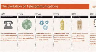Image result for Telecommunication History in India