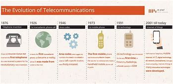 Image result for Evolution of Telecom Industry in India