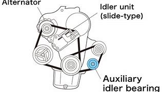 Image result for Do idler motors have feedback loop?