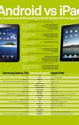 Image result for Samsung Galaxy Note iPad