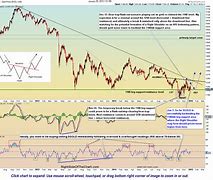 Image result for ABW Chart