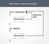 Image result for Recursion C