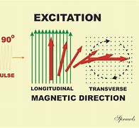 Image result for Longitudinal Magnetic Recording