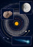 Image result for Which Are Bigger Astroids or Comets