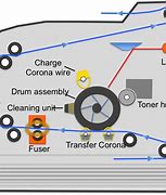Image result for Laser Printer Drum Diagram