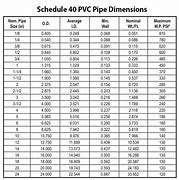 Image result for 3.75Mm Diameter PVC Pipe
