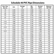 Image result for PVC Pipe Outside Diameter