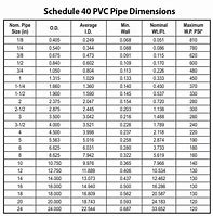 Image result for Nominal Diameter of PVC Pipe