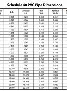 Image result for 5 Inch PVC Schedule 40