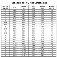 Image result for ID of Schedule 40 PVC