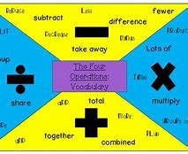 Image result for 4 Operations Maths