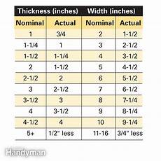Making Sense Of Lumber Dimensions The Family Handyman