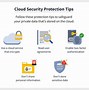 Image result for Cloud Storage Security